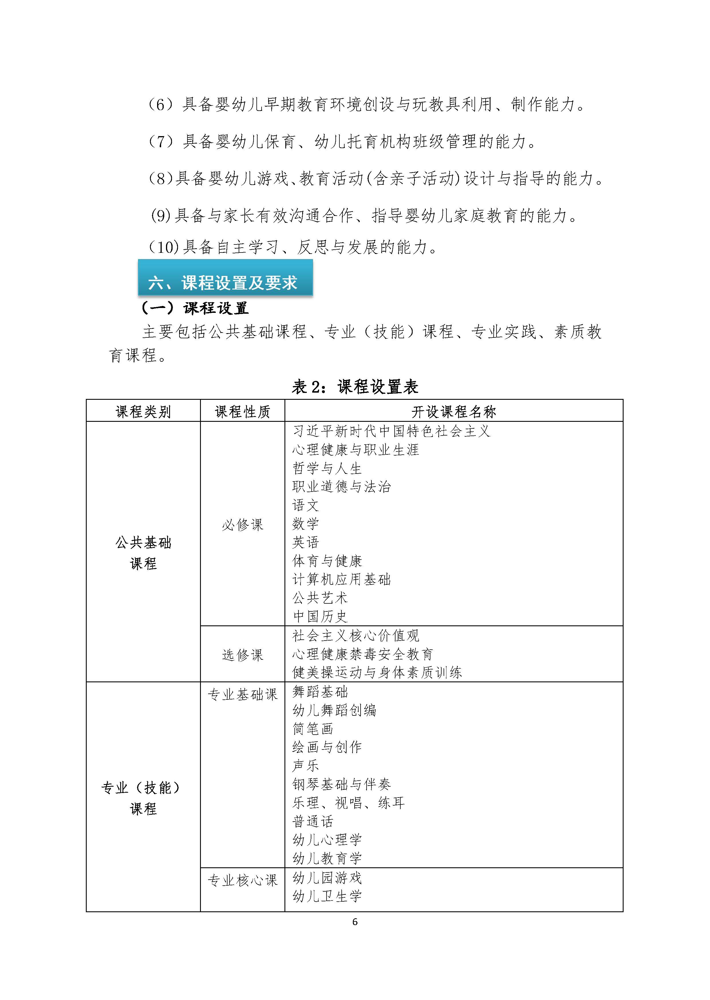 幼儿保育专业人才培养方案_页面_06.jpg
