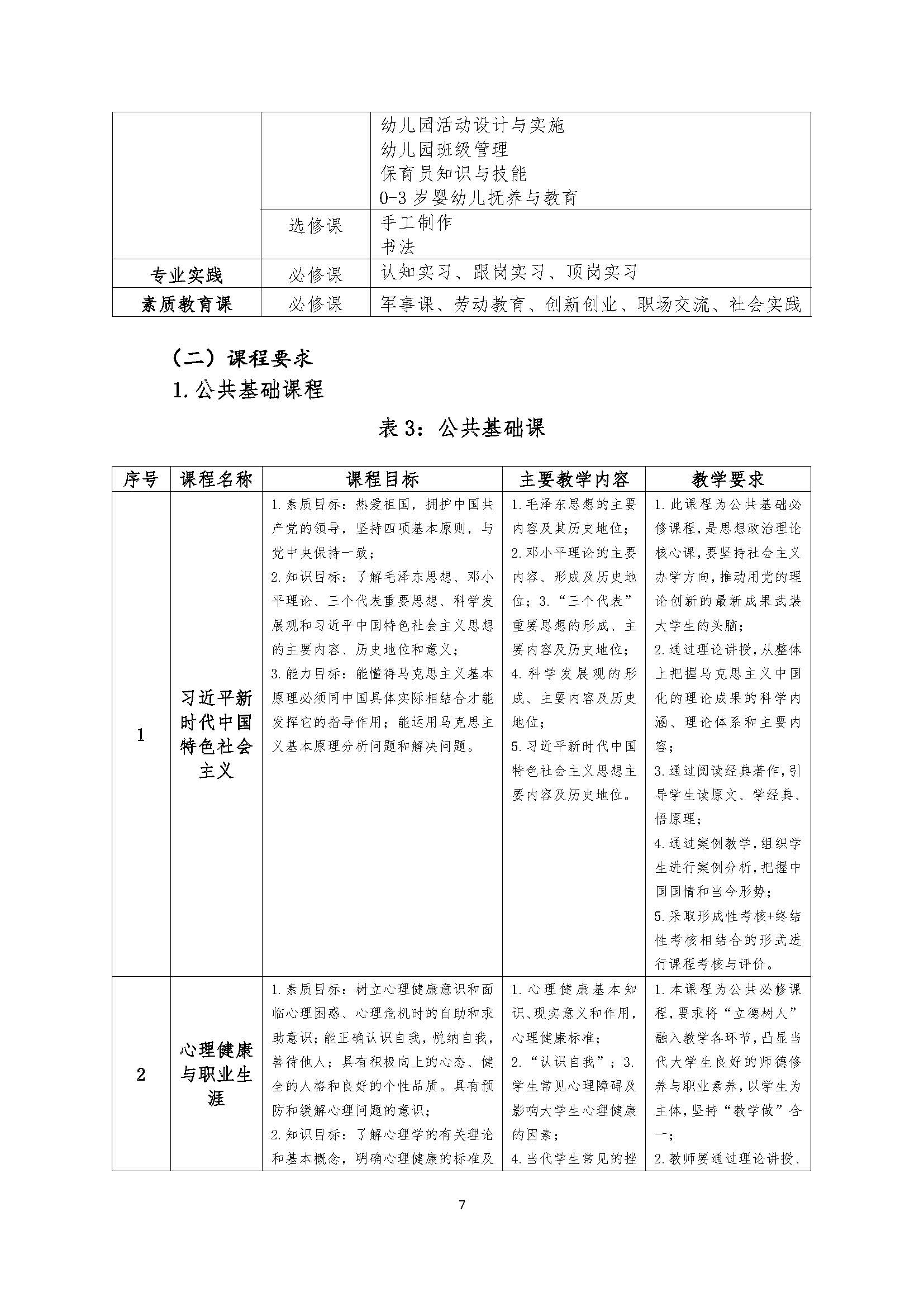 幼儿保育专业人才培养方案_页面_07.jpg