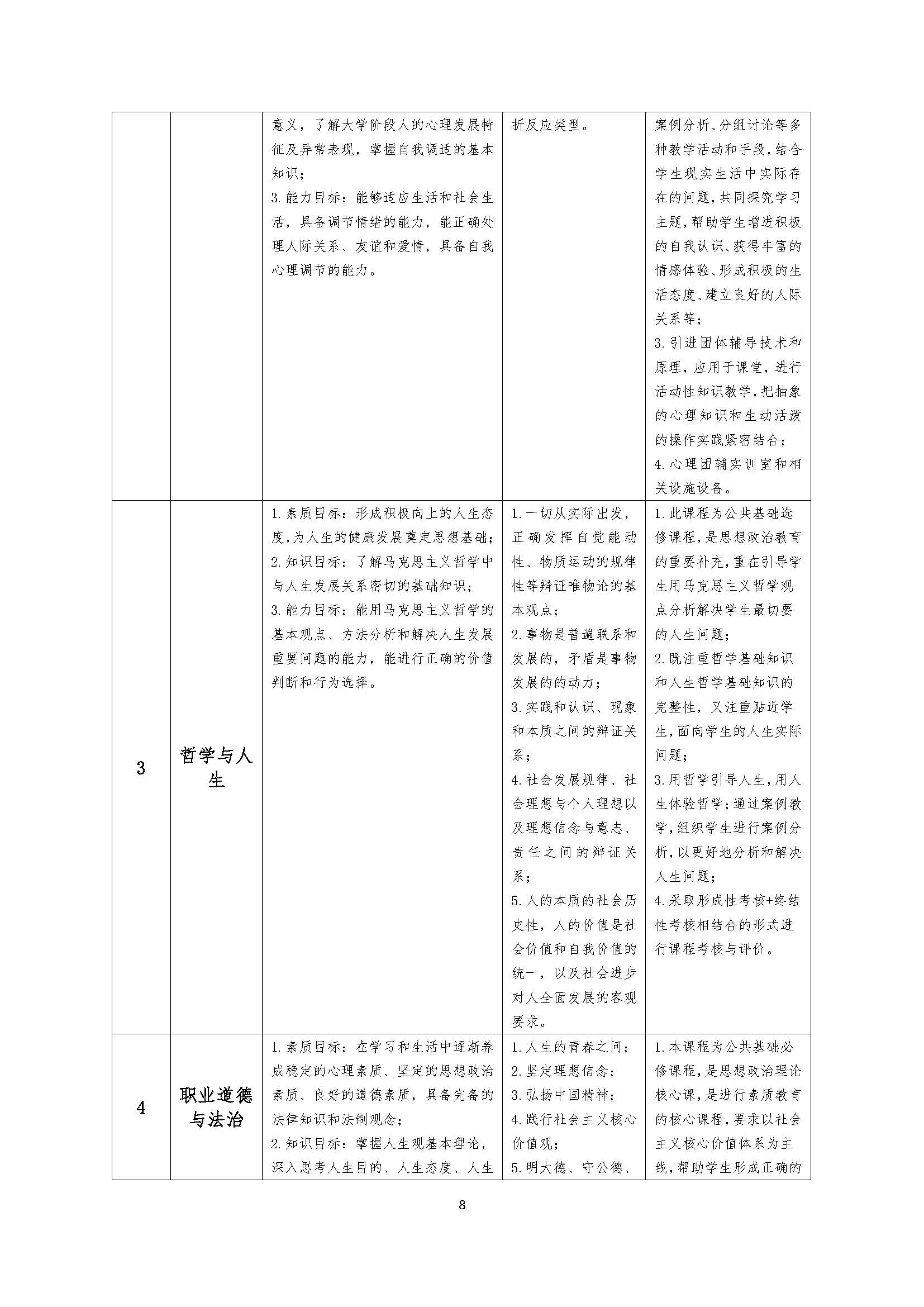 幼儿保育专业人才培养方案_页面_08.jpg