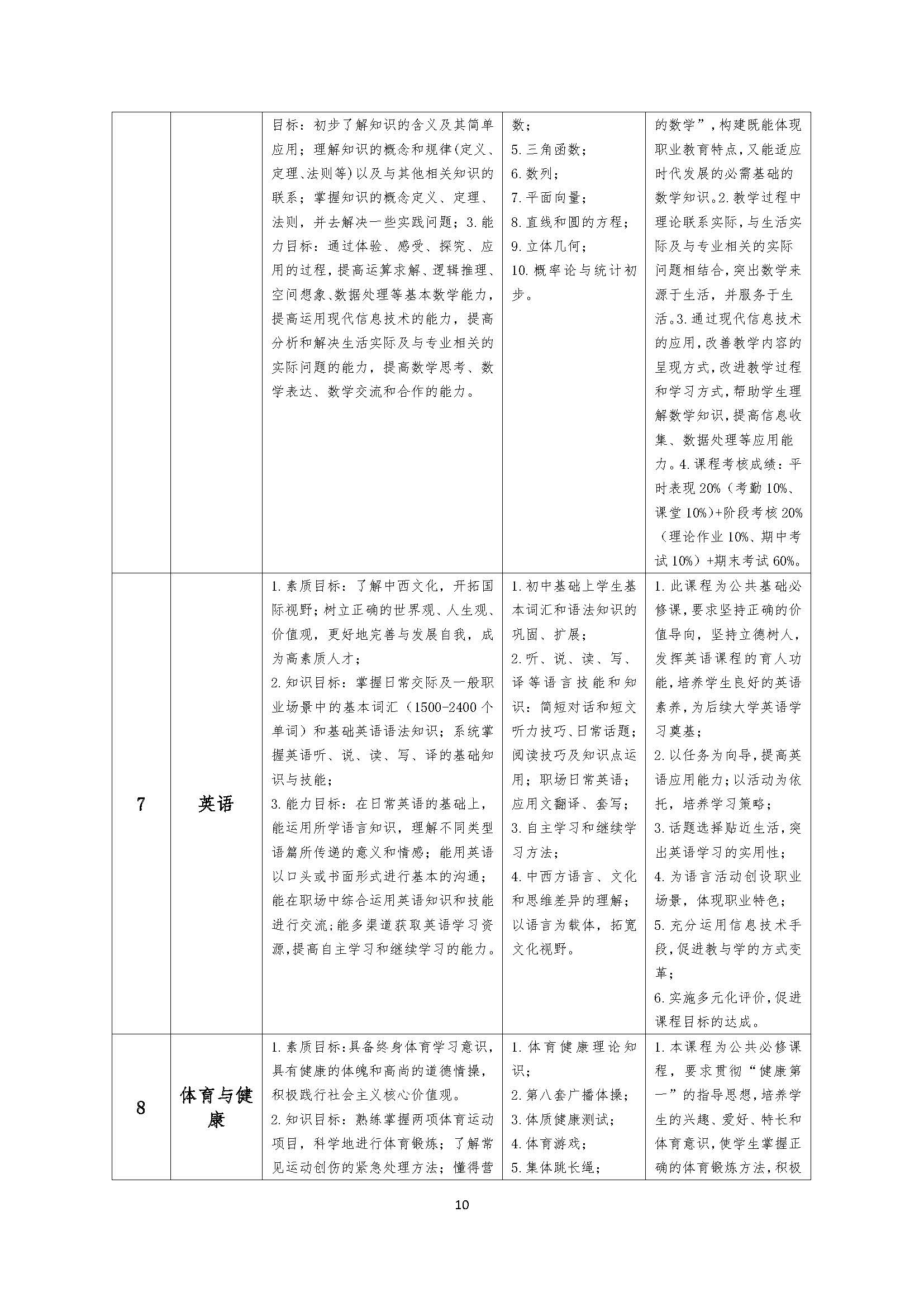 幼儿保育专业人才培养方案_页面_10.jpg