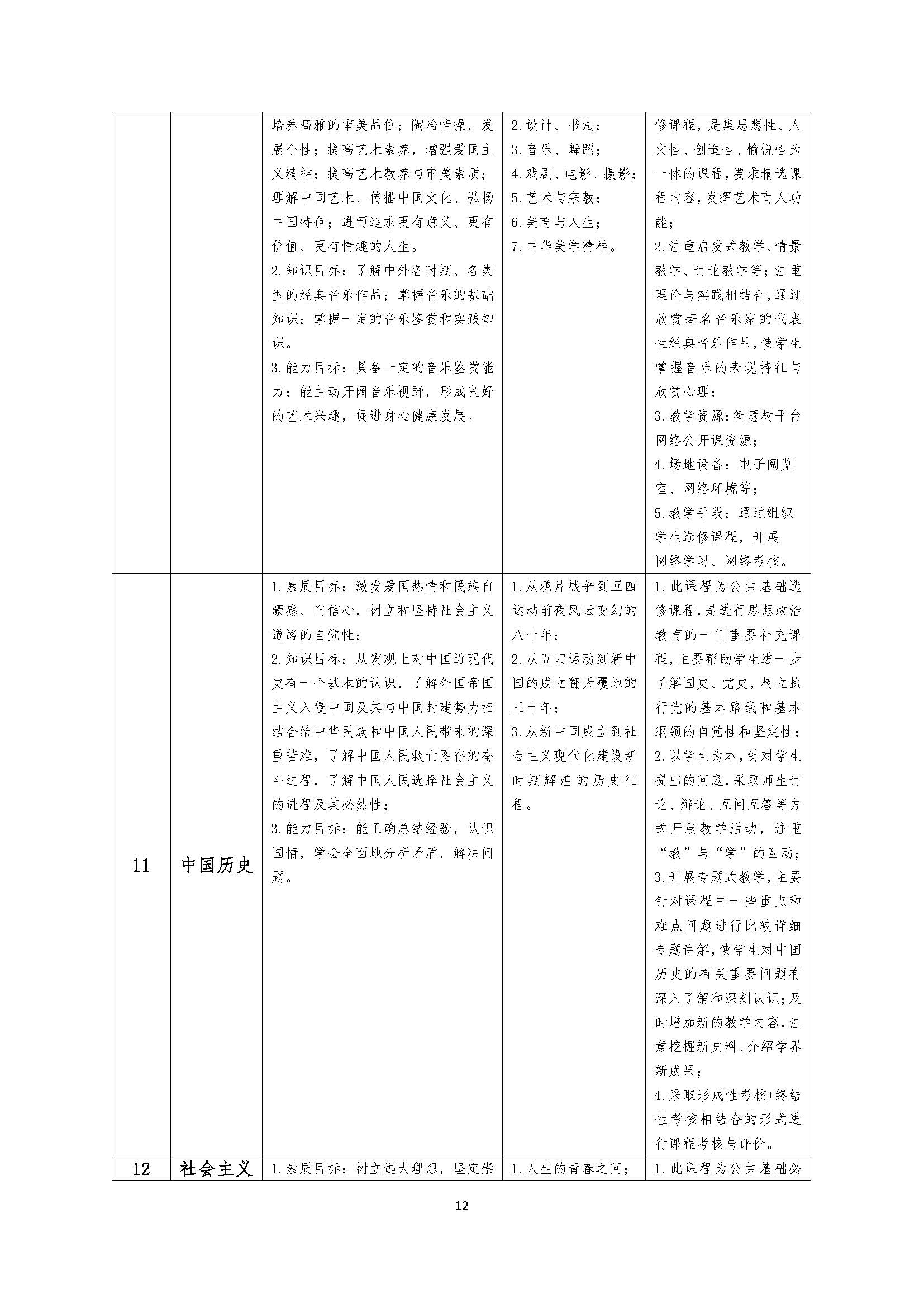 幼儿保育专业人才培养方案_页面_12.jpg
