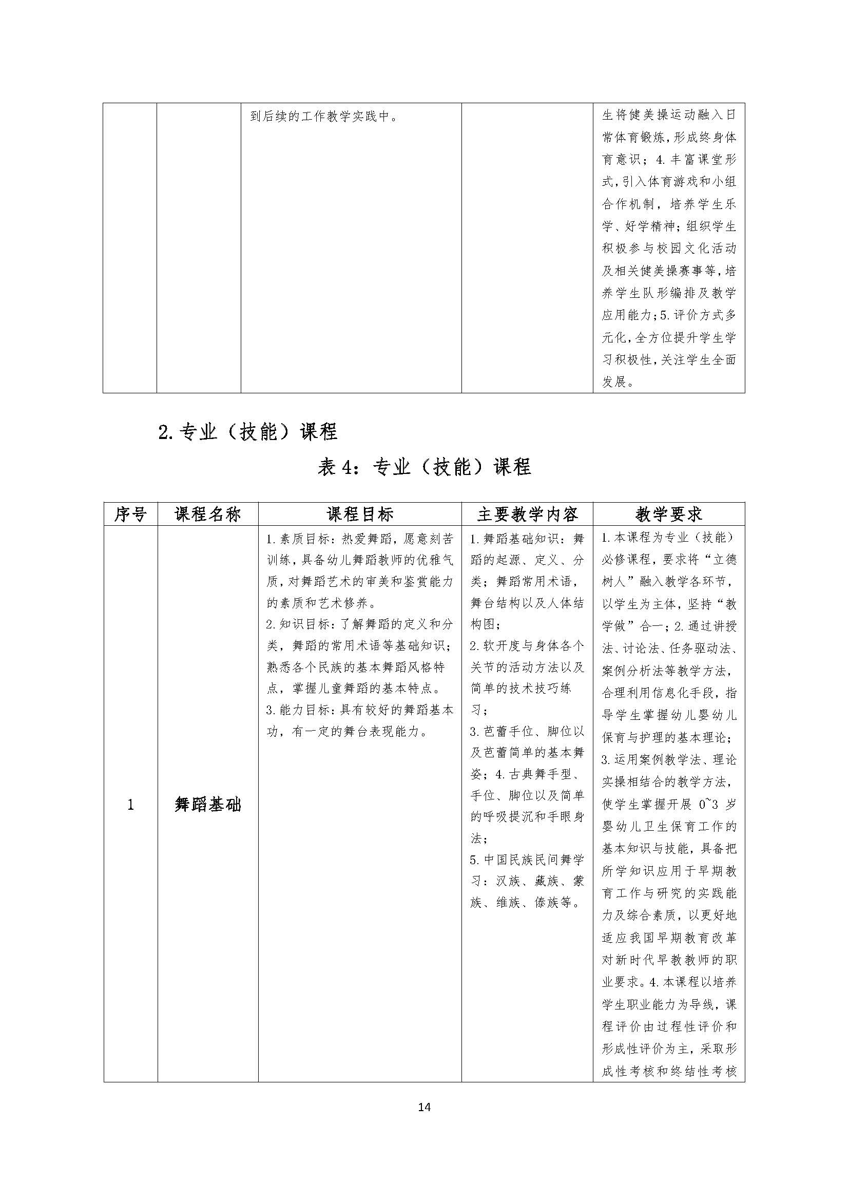 幼儿保育专业人才培养方案_页面_14.jpg