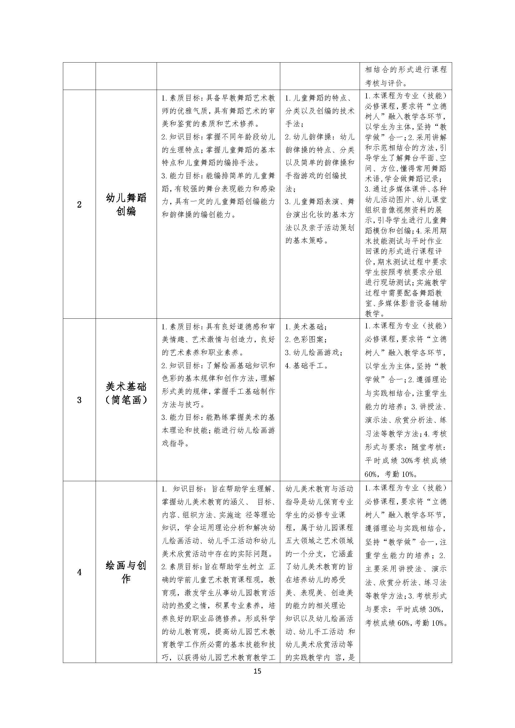 幼儿保育专业人才培养方案_页面_15.jpg
