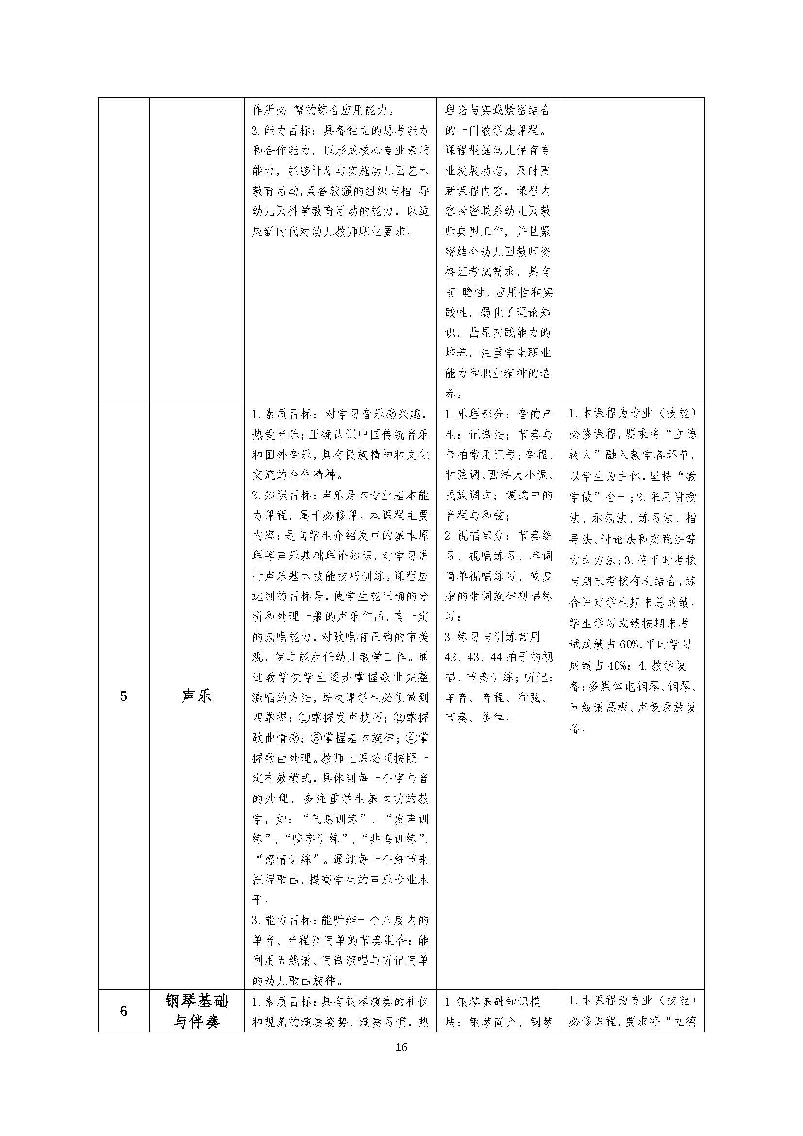 幼儿保育专业人才培养方案_页面_16.jpg