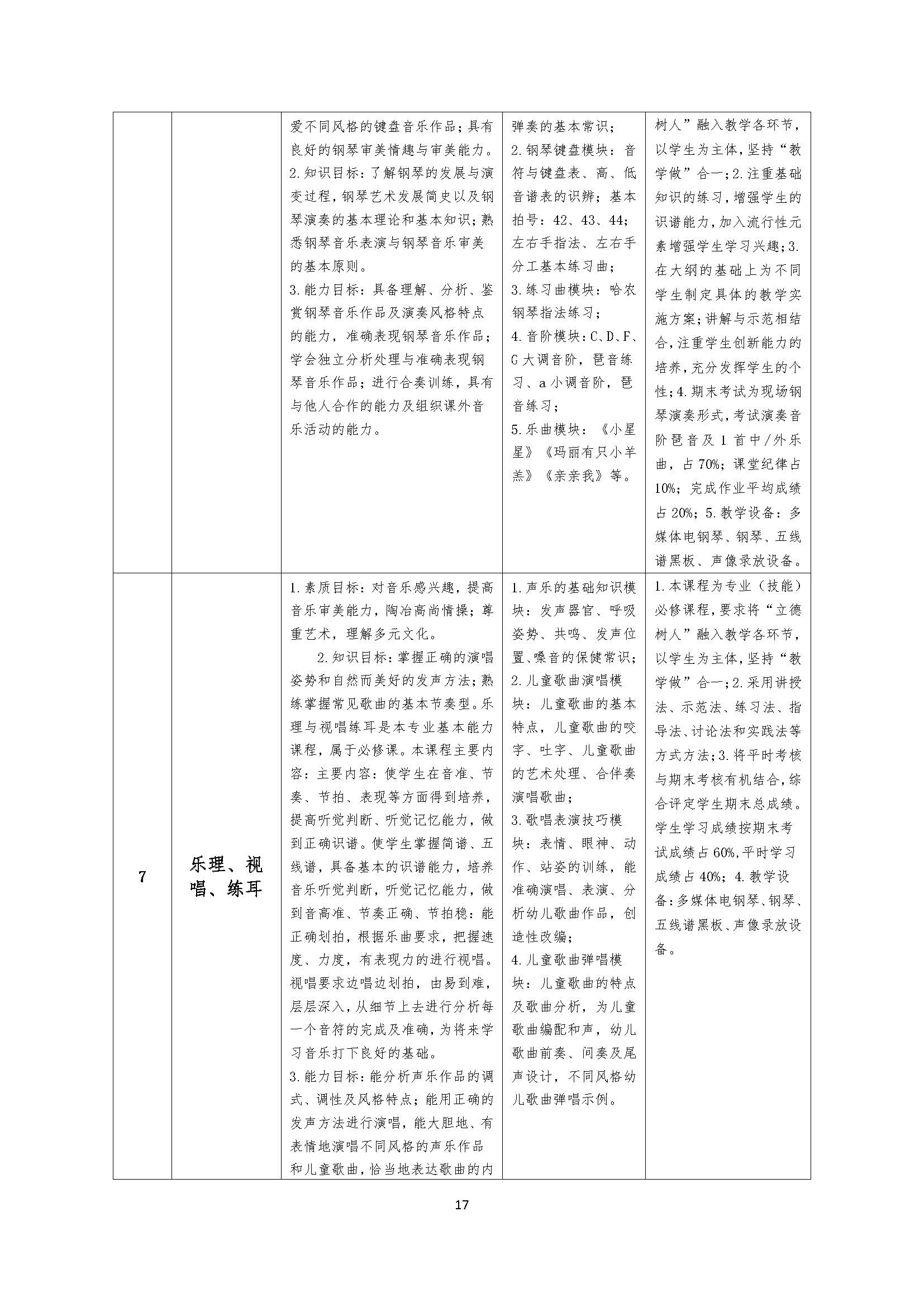 幼儿保育专业人才培养方案_页面_17.jpg