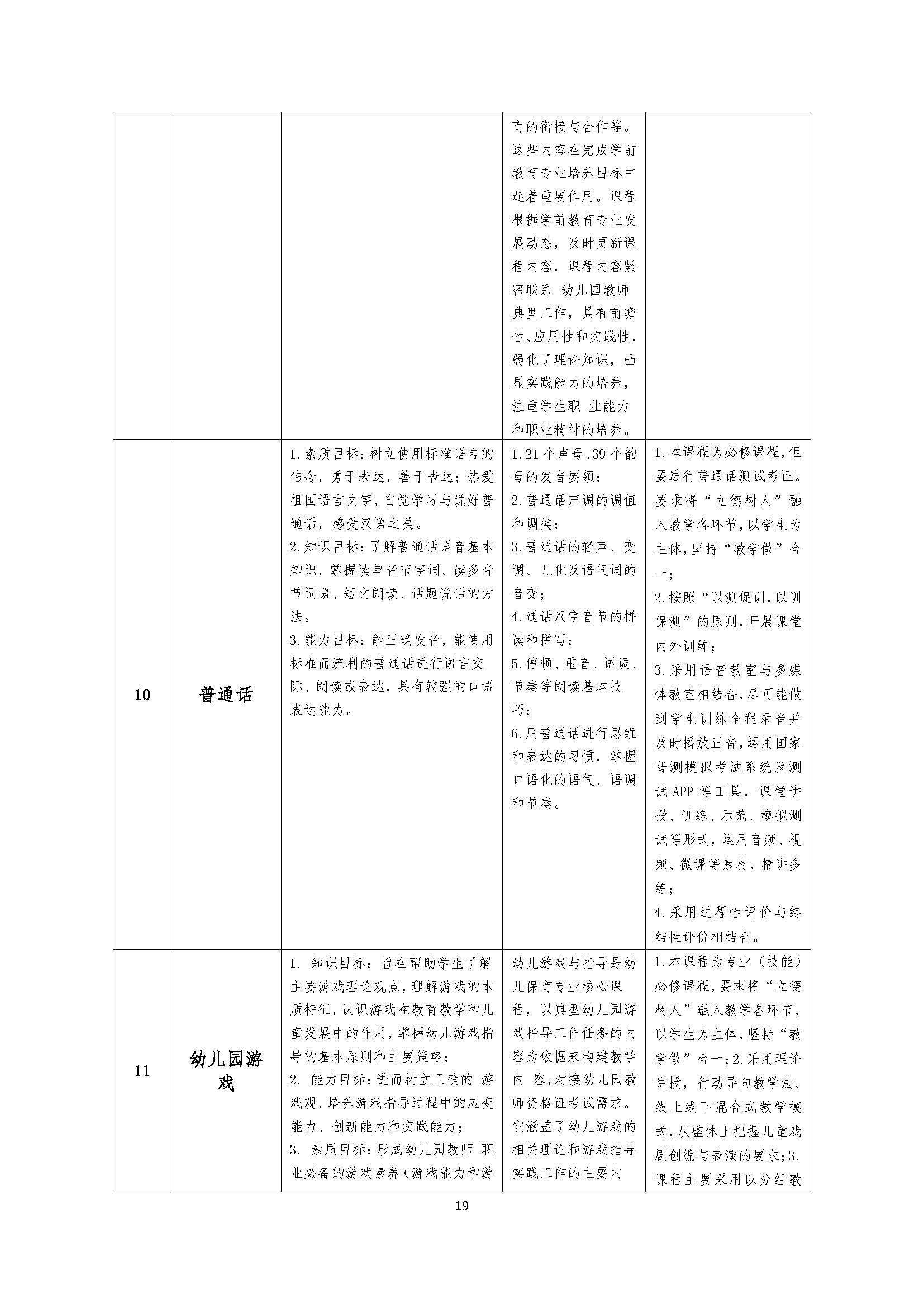 幼儿保育专业人才培养方案_页面_19.jpg