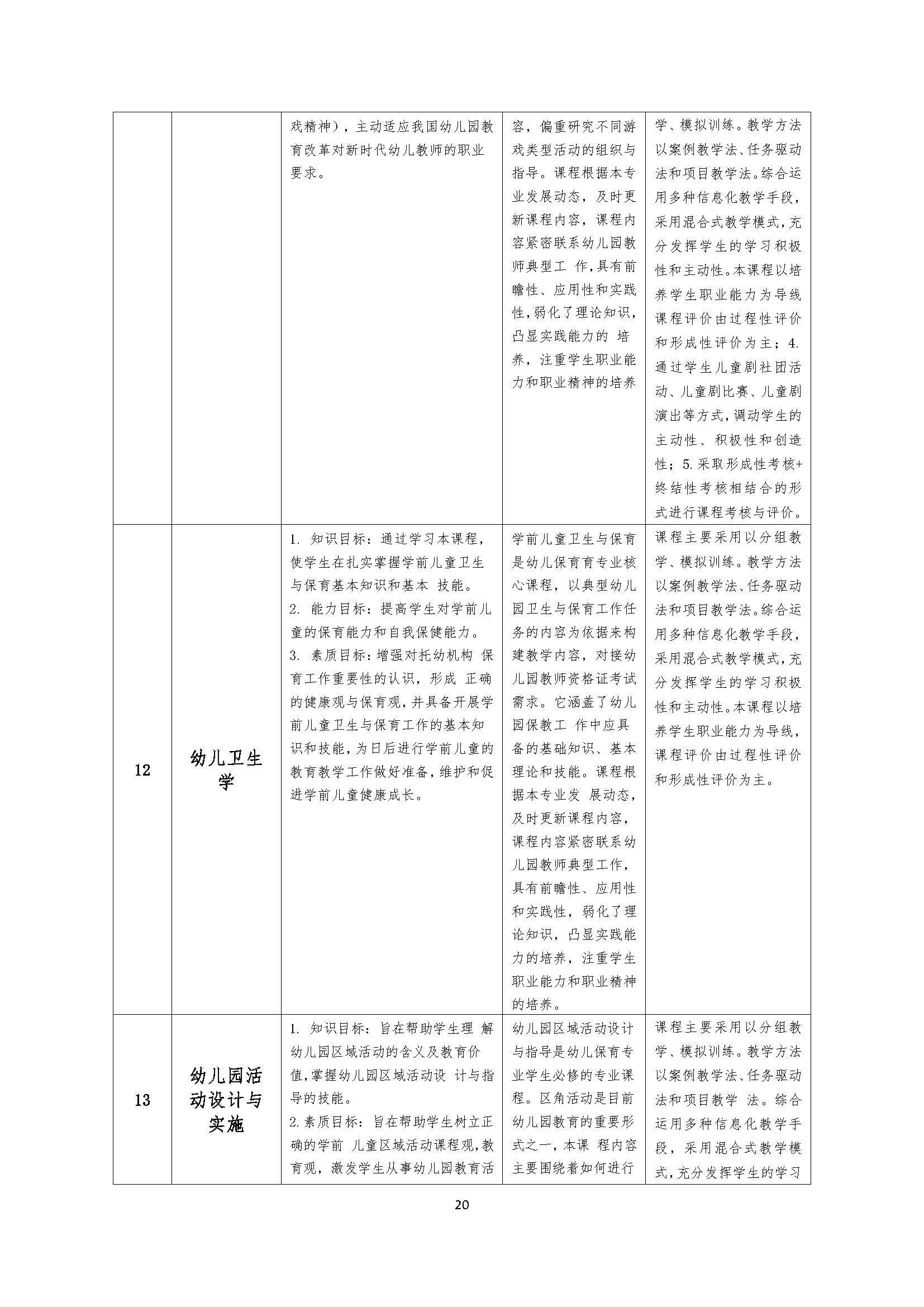 幼儿保育专业人才培养方案_页面_20.jpg