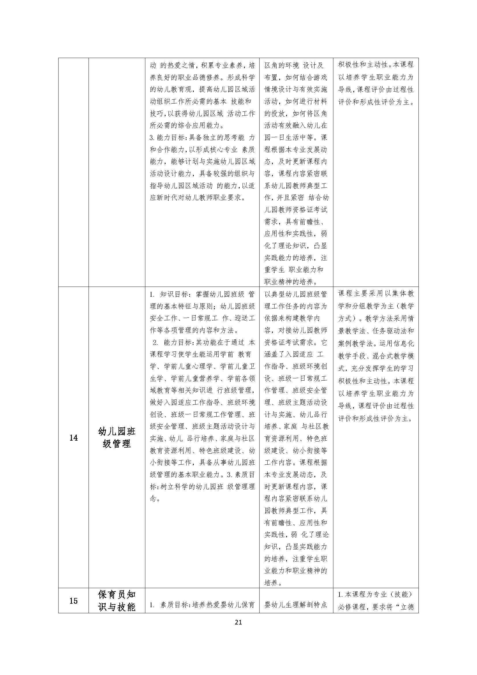 幼儿保育专业人才培养方案_页面_21.jpg