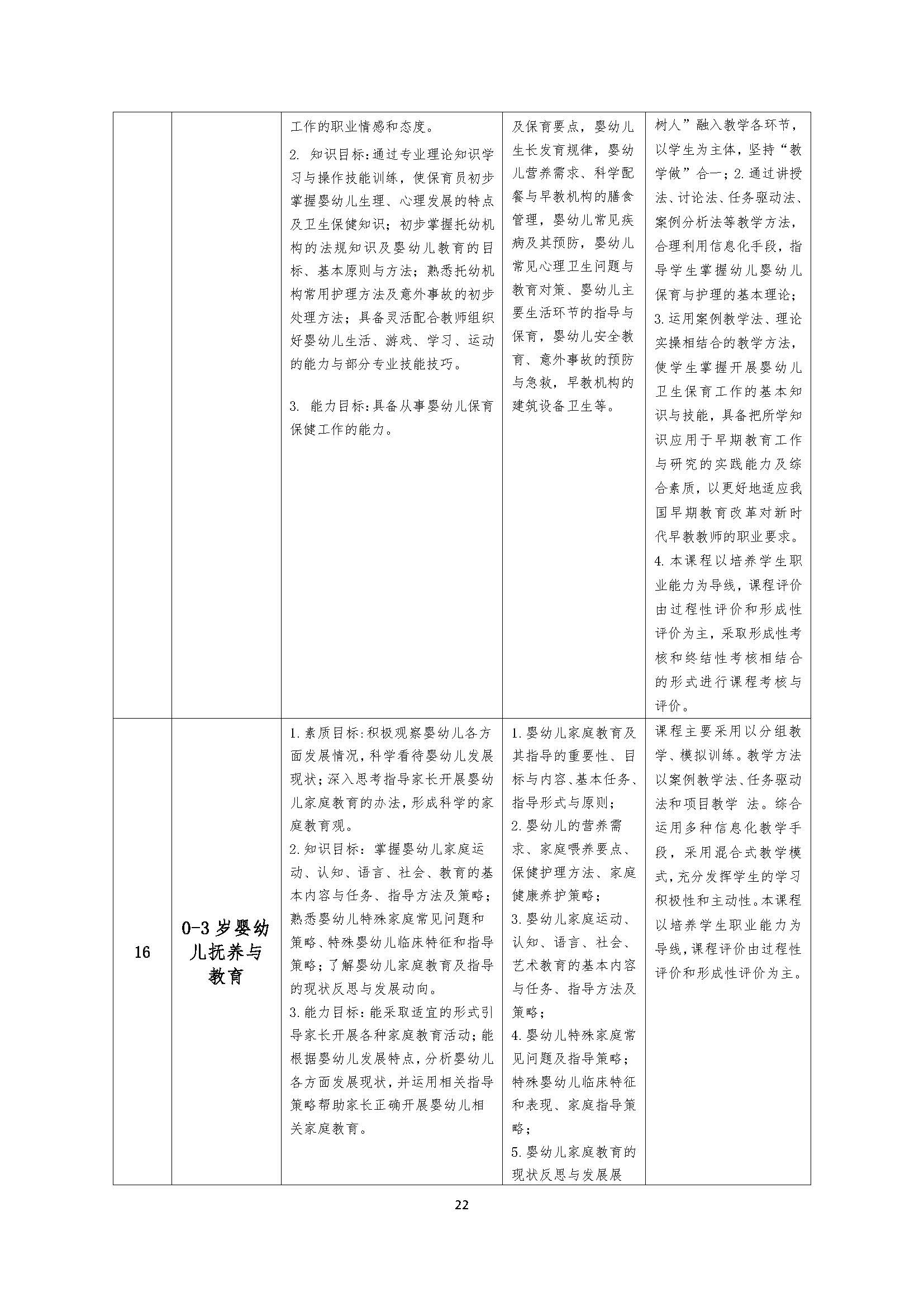 幼儿保育专业人才培养方案_页面_22.jpg