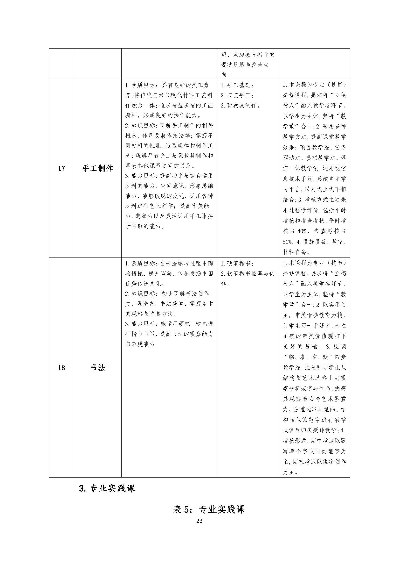 幼儿保育专业人才培养方案_页面_23.jpg