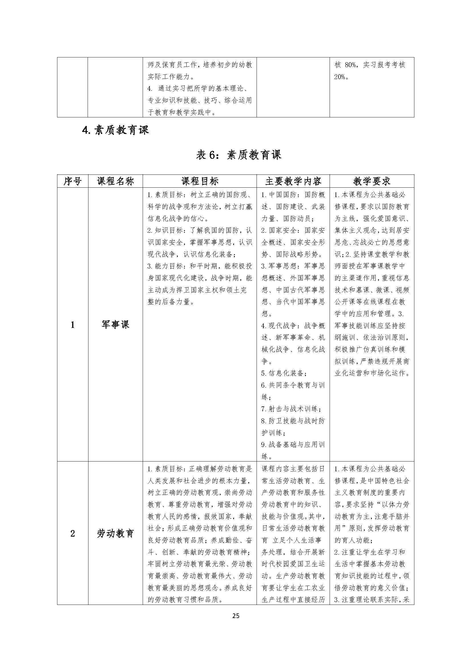 幼儿保育专业人才培养方案_页面_25.jpg