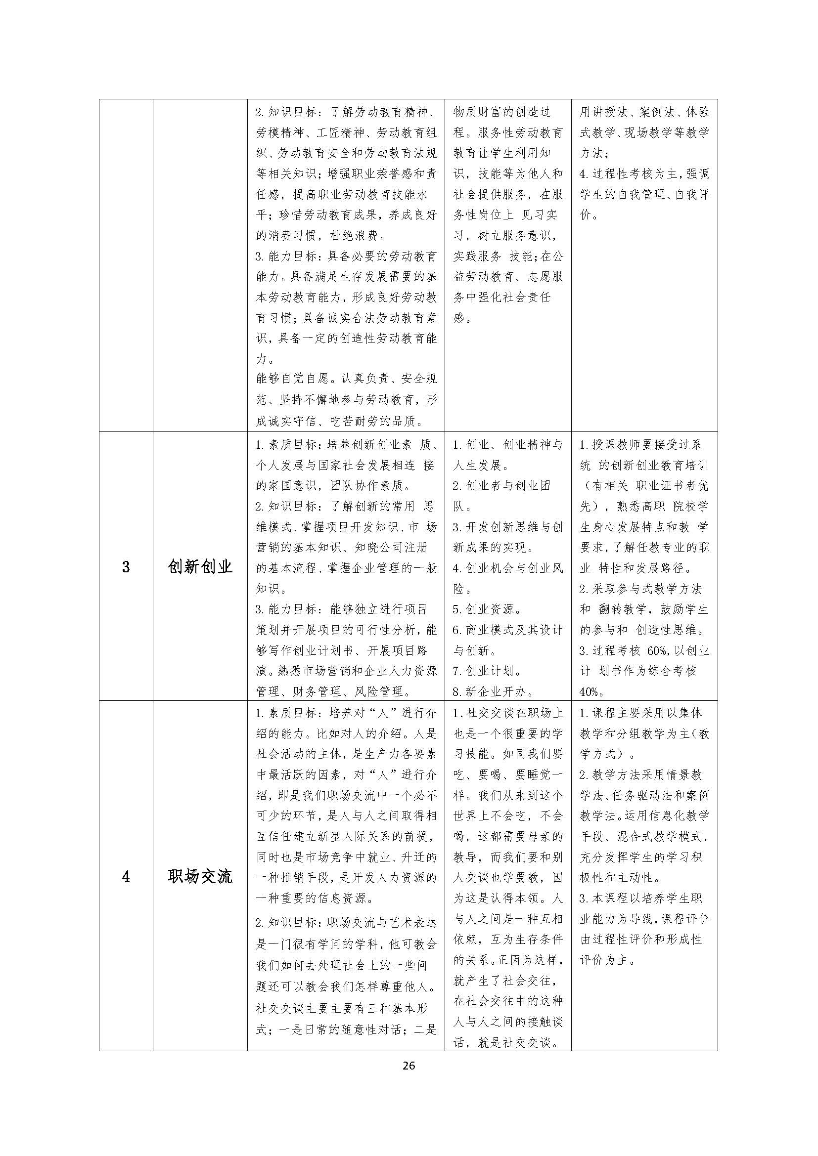 幼儿保育专业人才培养方案_页面_26.jpg