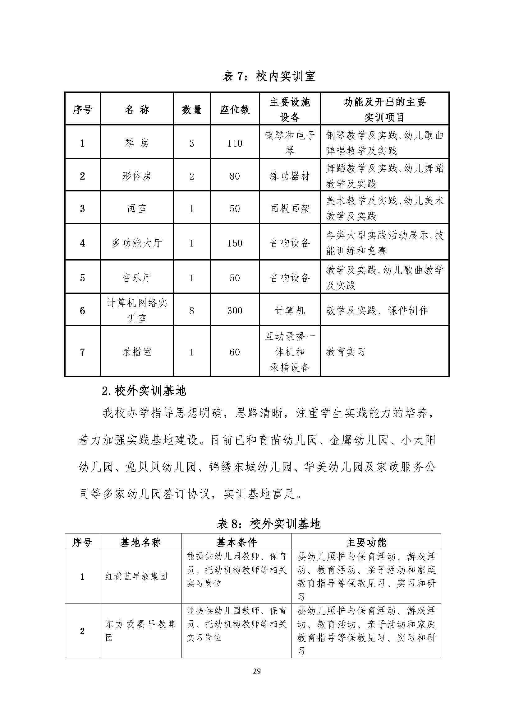 幼儿保育专业人才培养方案_页面_29.jpg