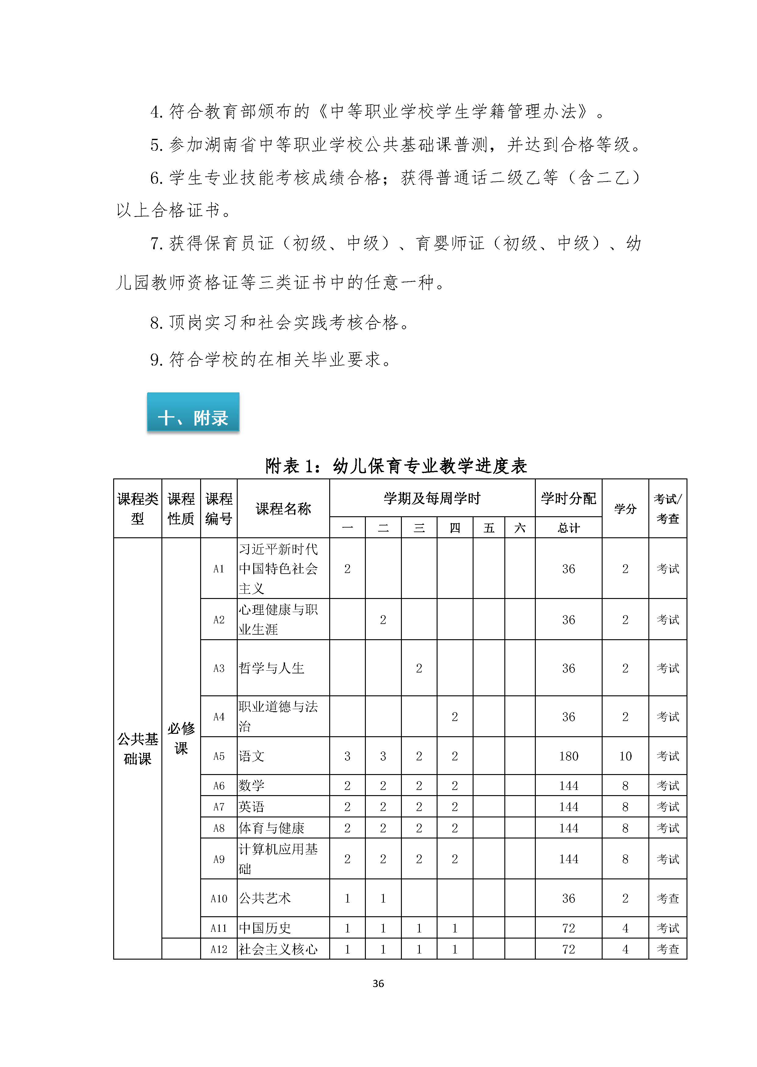 幼儿保育专业人才培养方案_页面_36.jpg