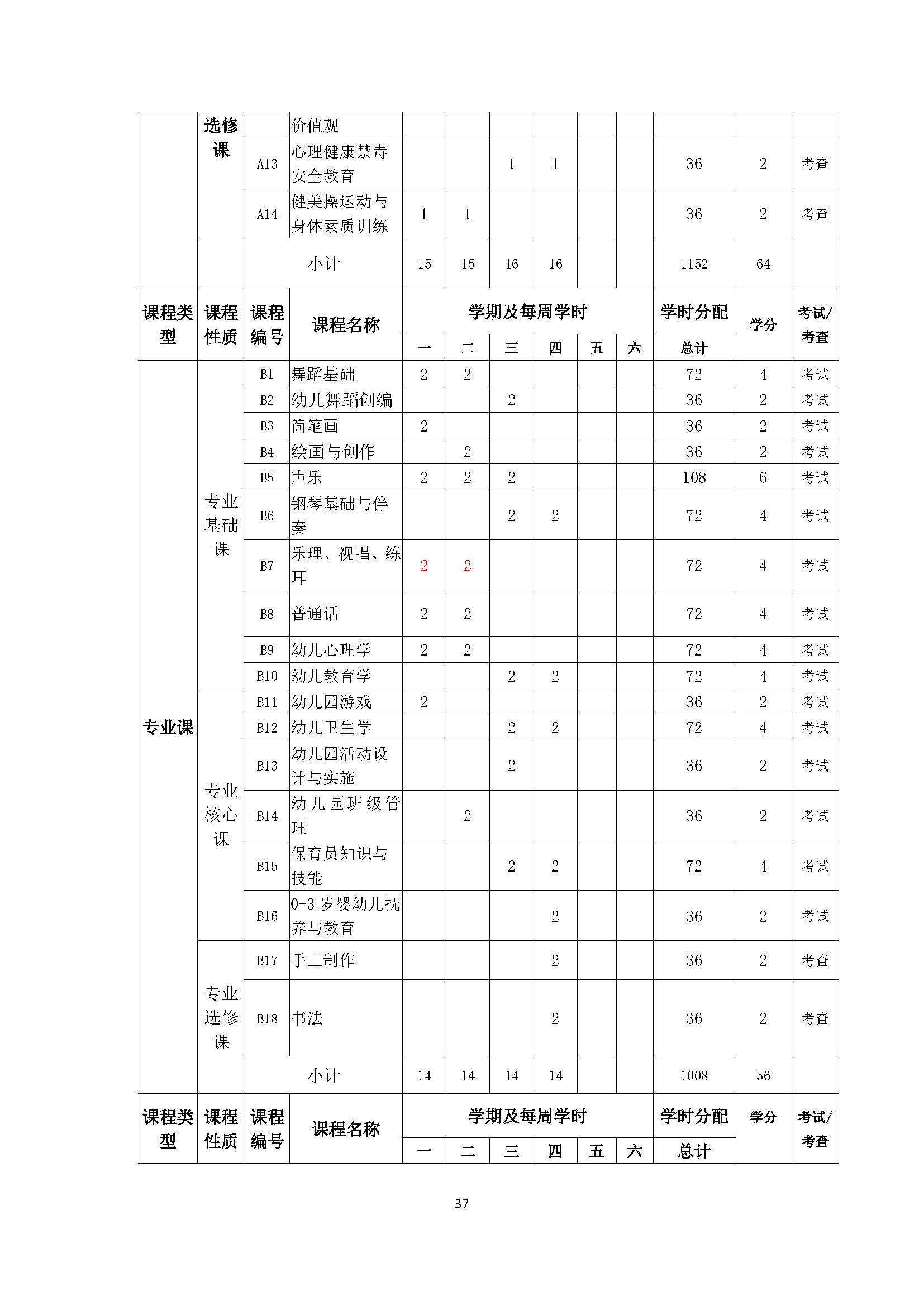 幼儿保育专业人才培养方案_页面_37.jpg