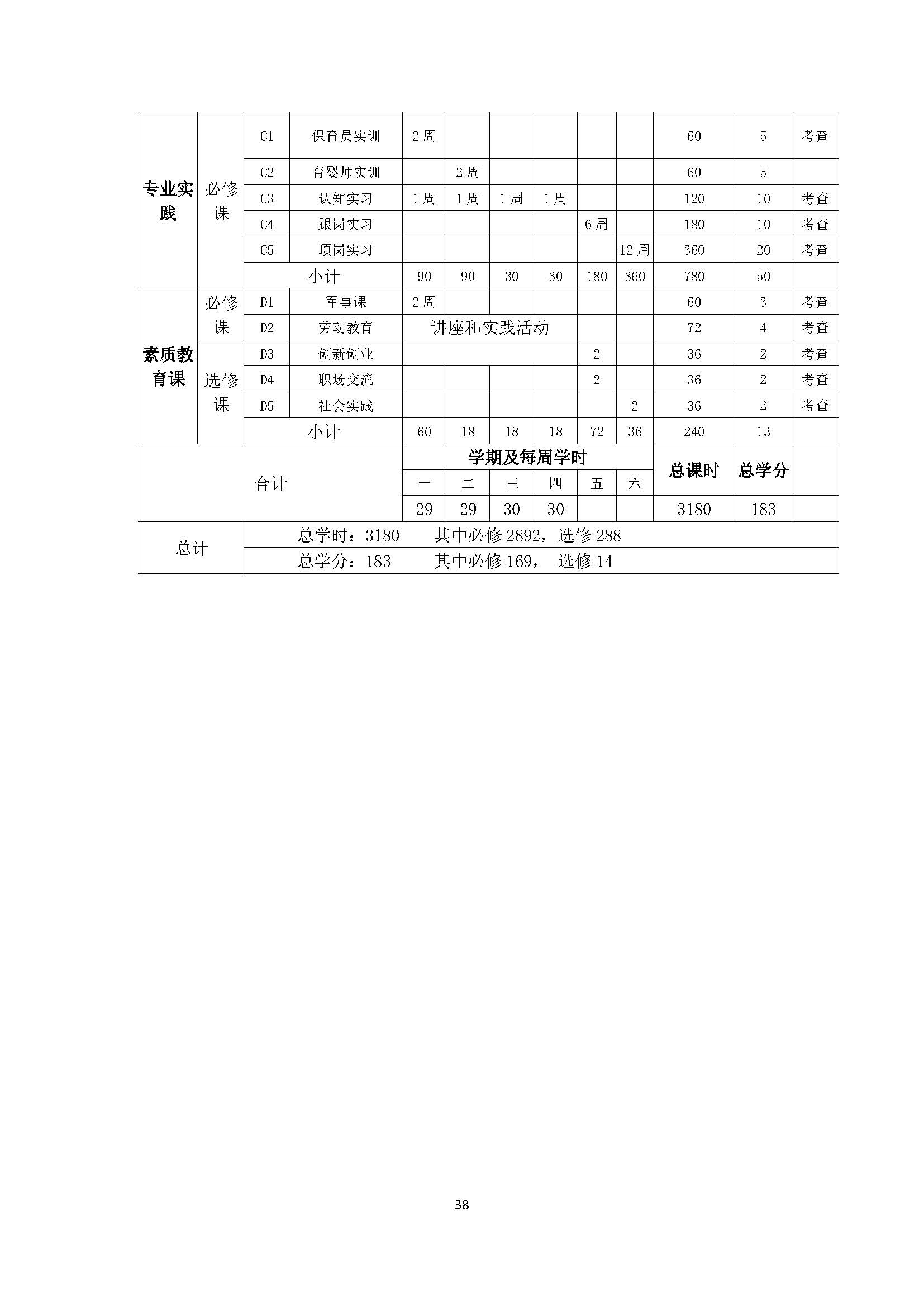 幼儿保育专业人才培养方案_页面_38.jpg