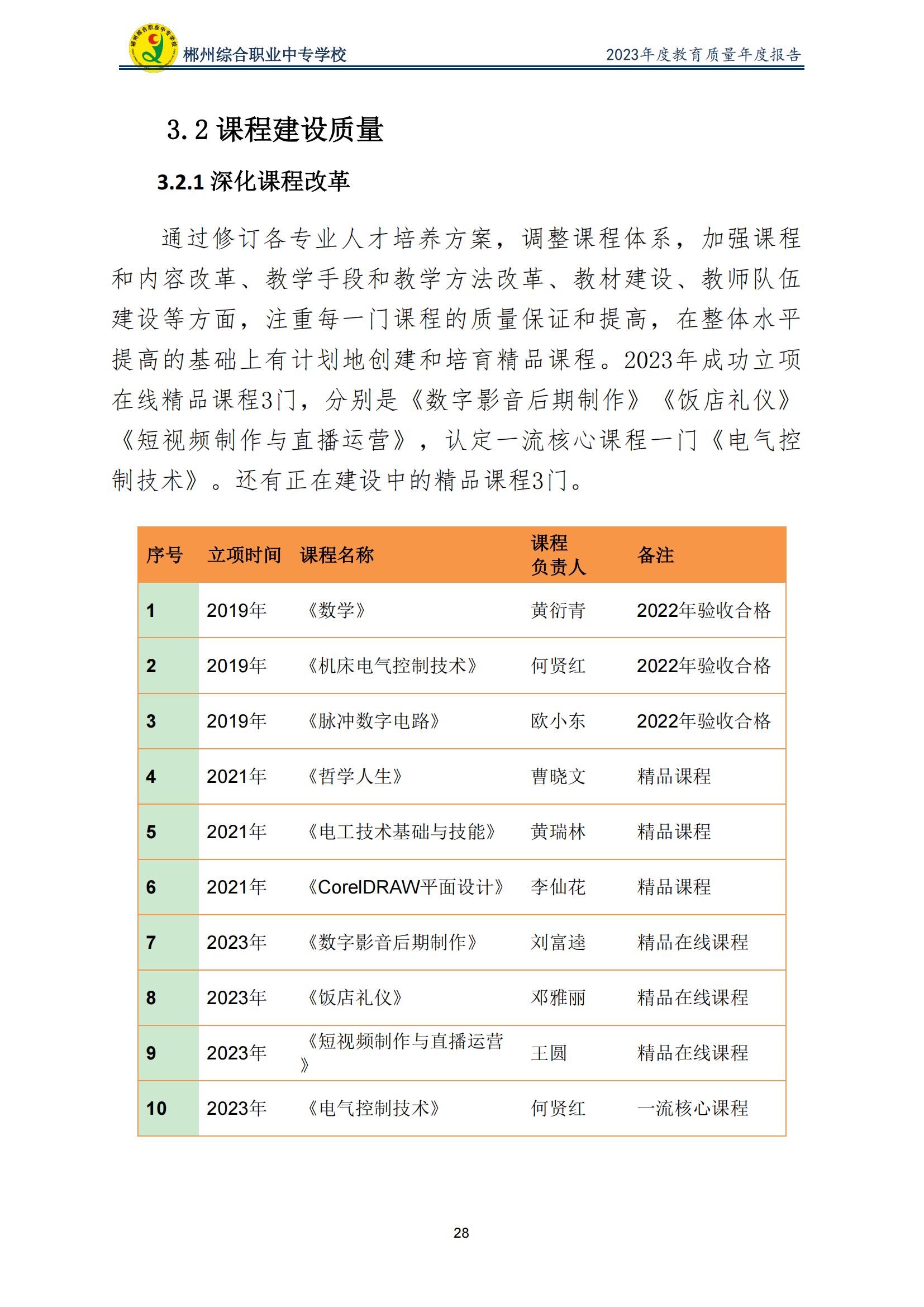 2023郴州综合职业中专学校教育质量年度报告（定稿）(2024.1.15)_33.png