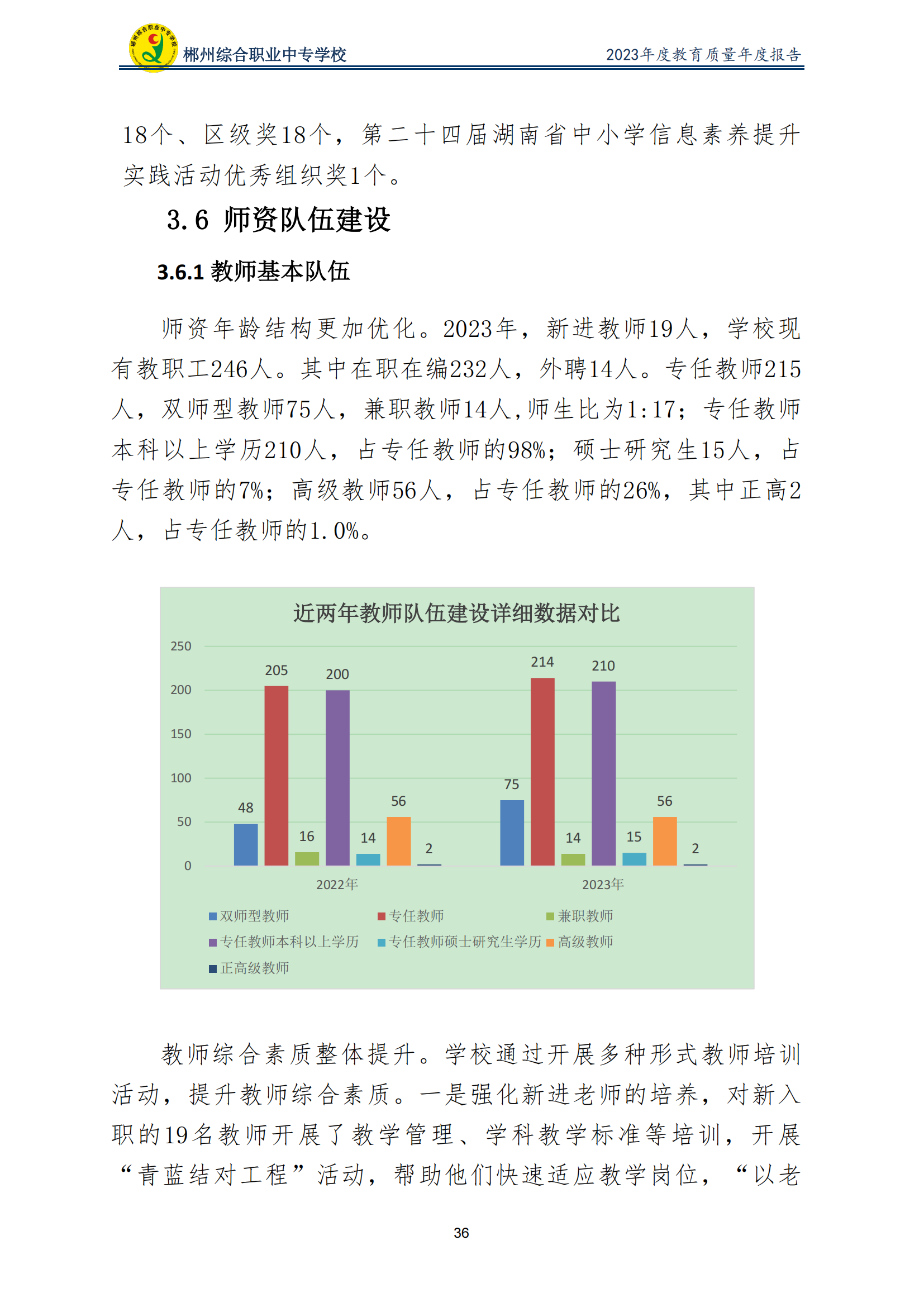 2023郴州综合职业中专学校教育质量年度报告（定稿）(2024.1.15)_41.png