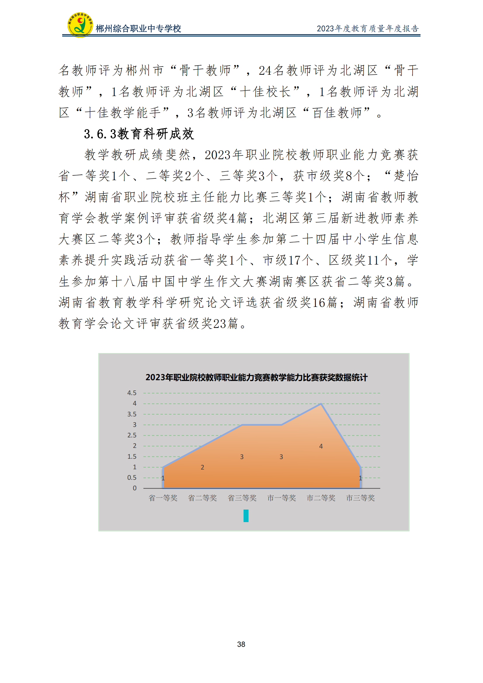 2023郴州综合职业中专学校教育质量年度报告（定稿）(2024.1.15)_43.png
