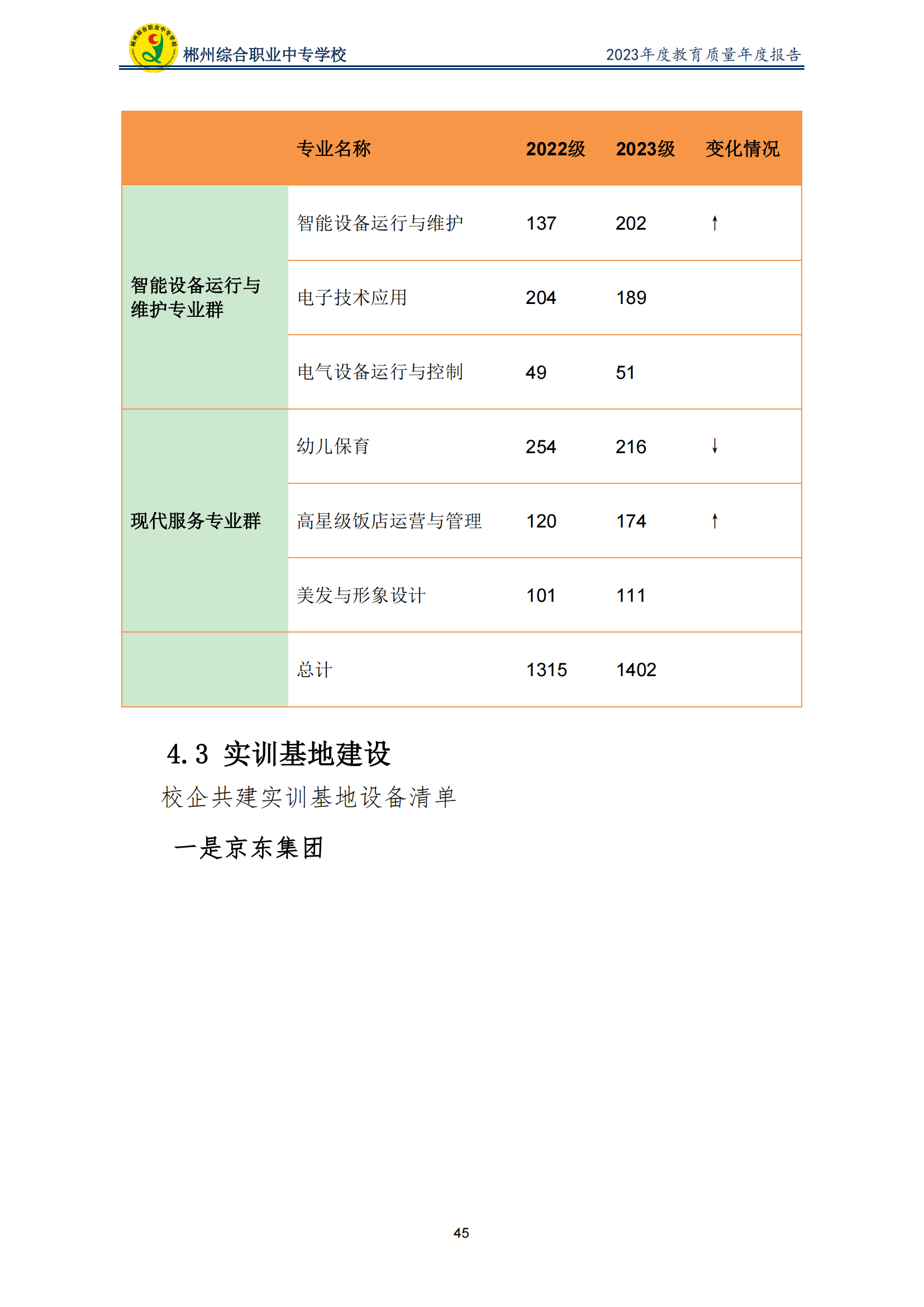 2023郴州综合职业中专学校教育质量年度报告（定稿）(2024.1.15)_50.png