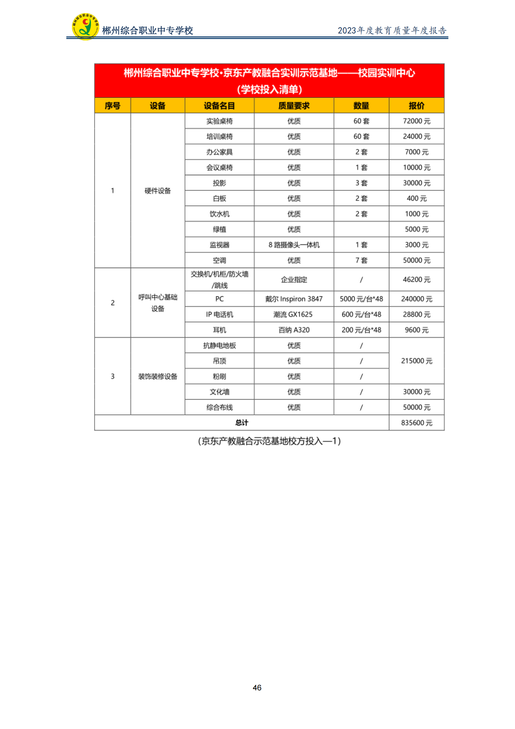2023郴州综合职业中专学校教育质量年度报告（定稿）(2024.1.15)_51.png