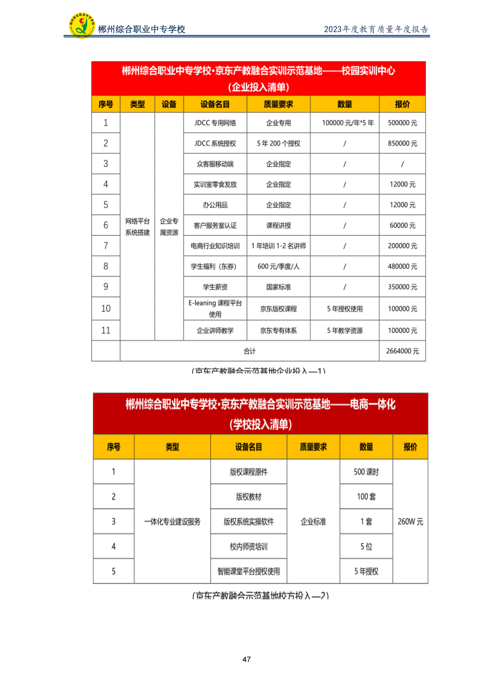 2023郴州综合职业中专学校教育质量年度报告（定稿）(2024.1.15)_52.png