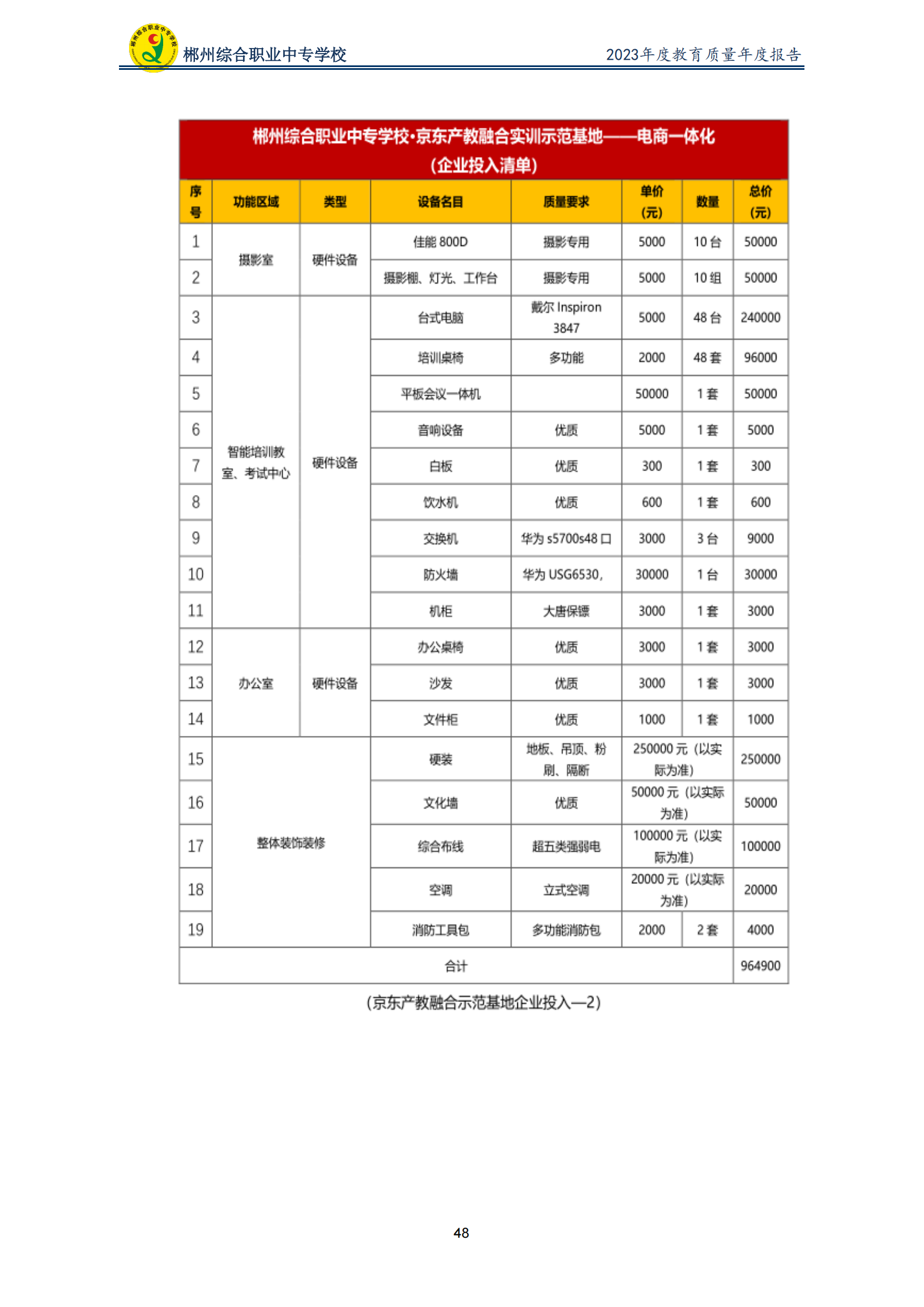 2023郴州综合职业中专学校教育质量年度报告（定稿）(2024.1.15)_53.png