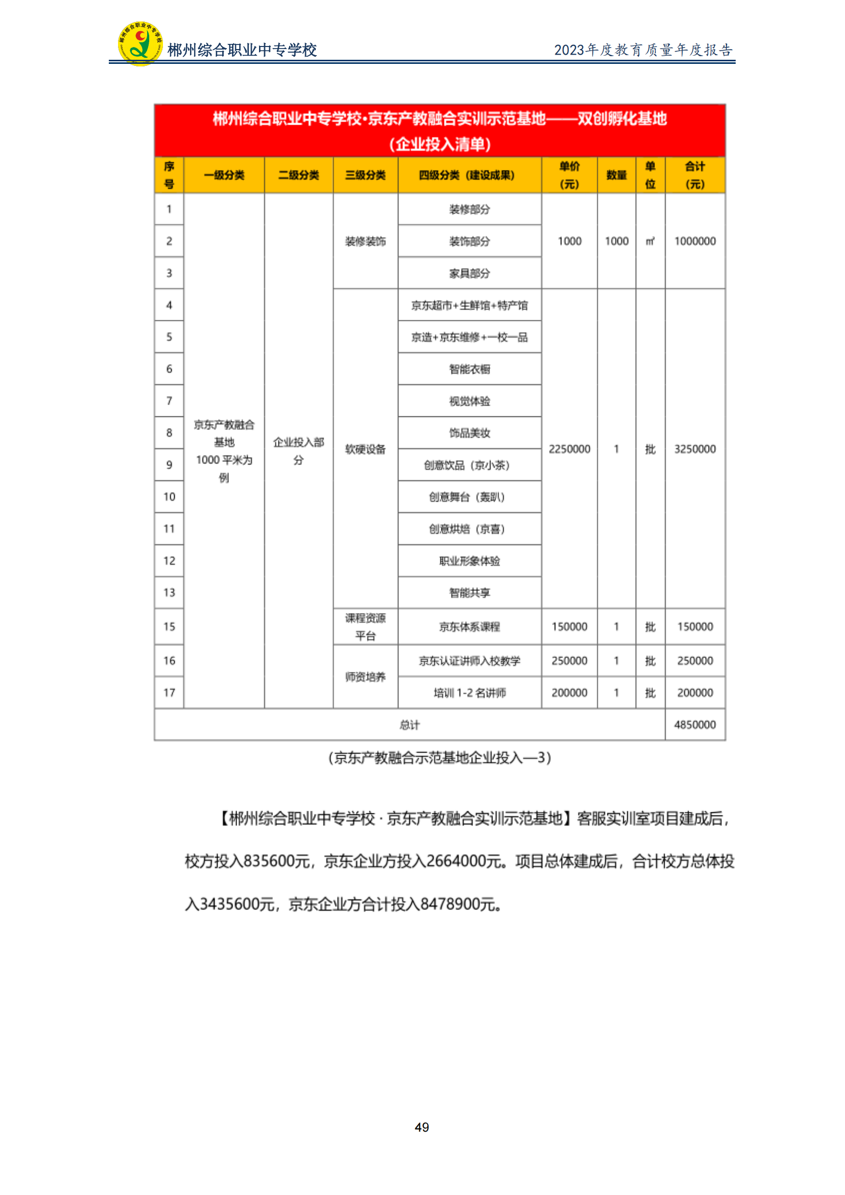 2023郴州综合职业中专学校教育质量年度报告（定稿）(2024.1.15)_54.png
