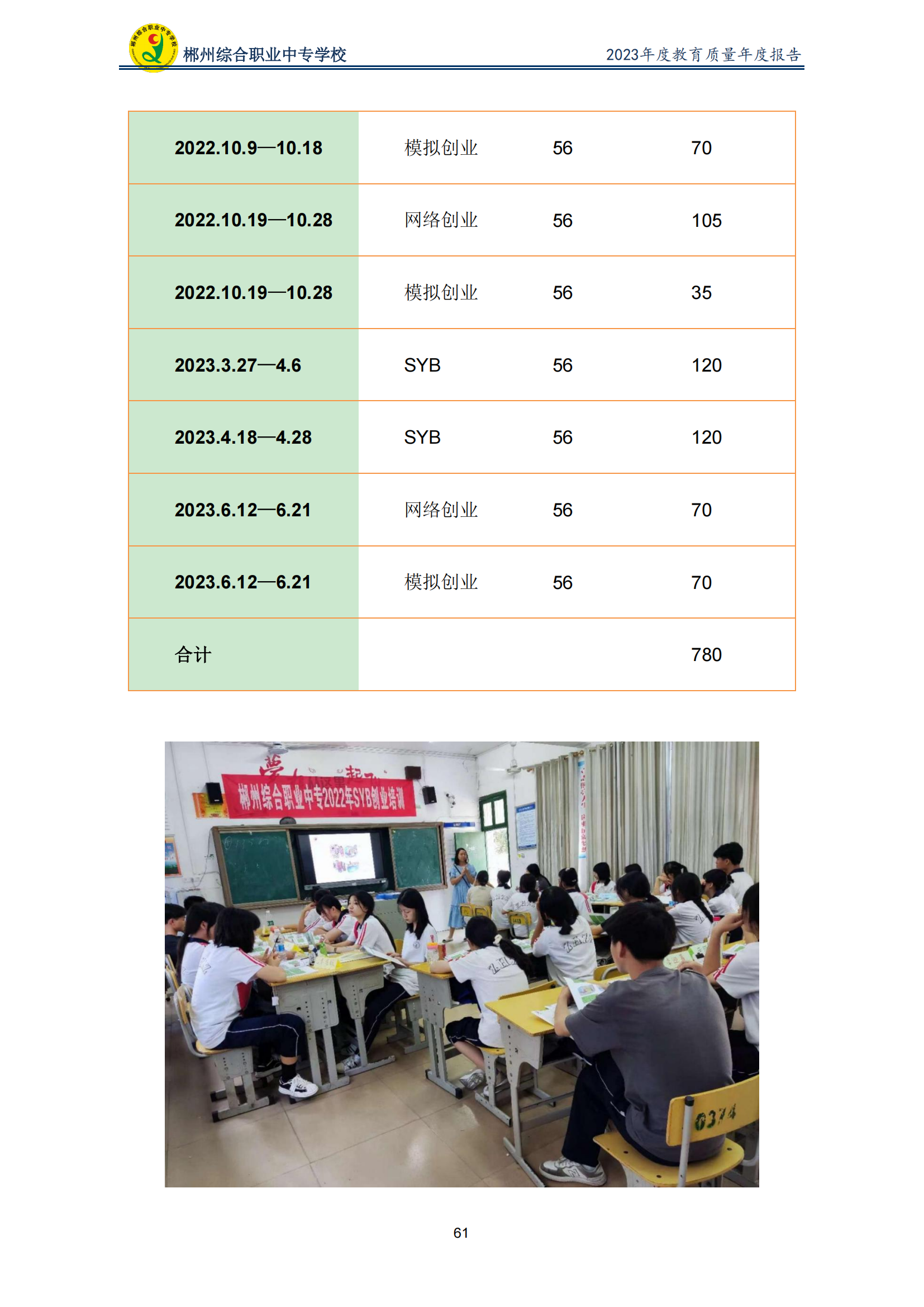 2023郴州综合职业中专学校教育质量年度报告（定稿）(2024.1.15)_66.png