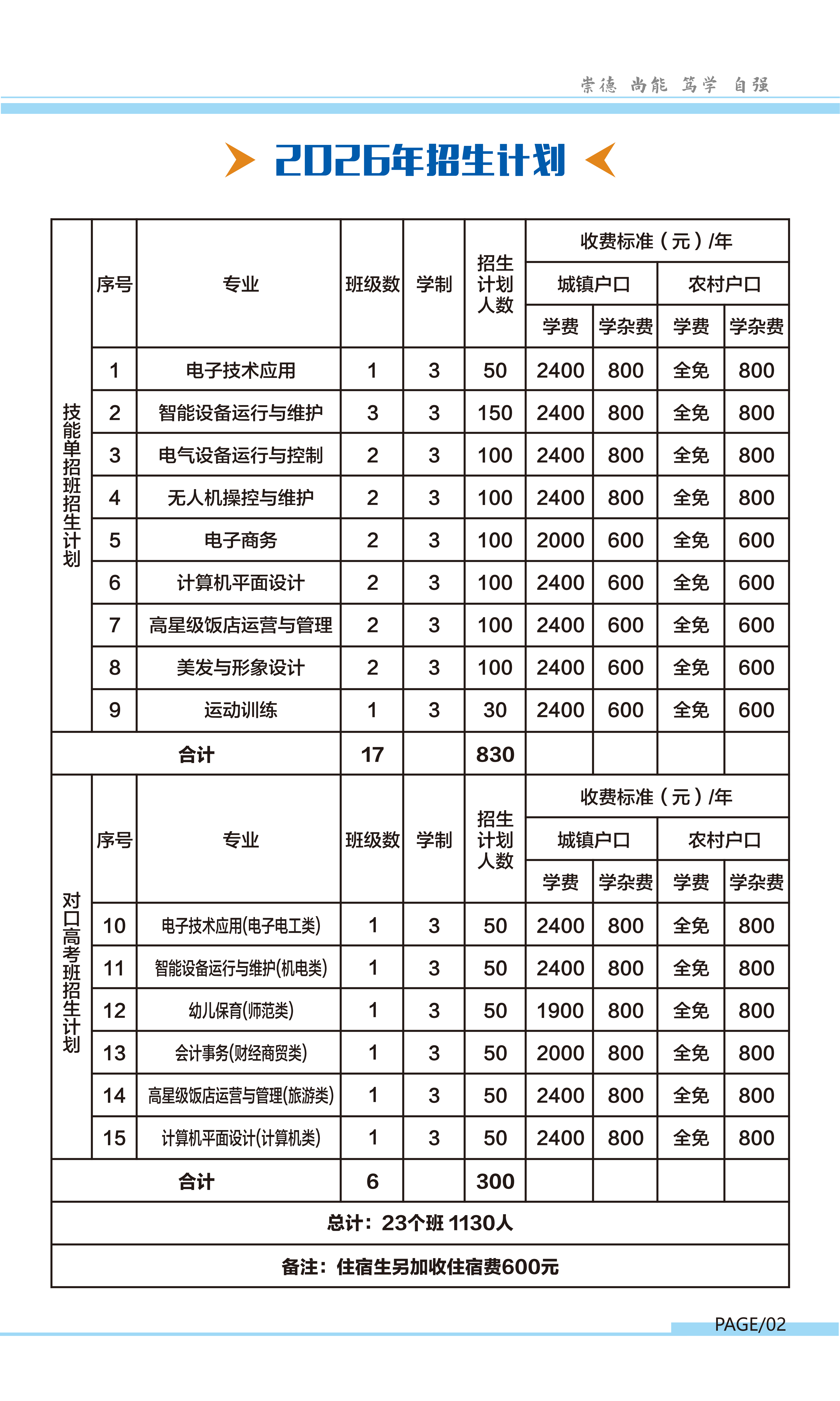 职中 2026年招生简章 公众号图片(1)_03.png