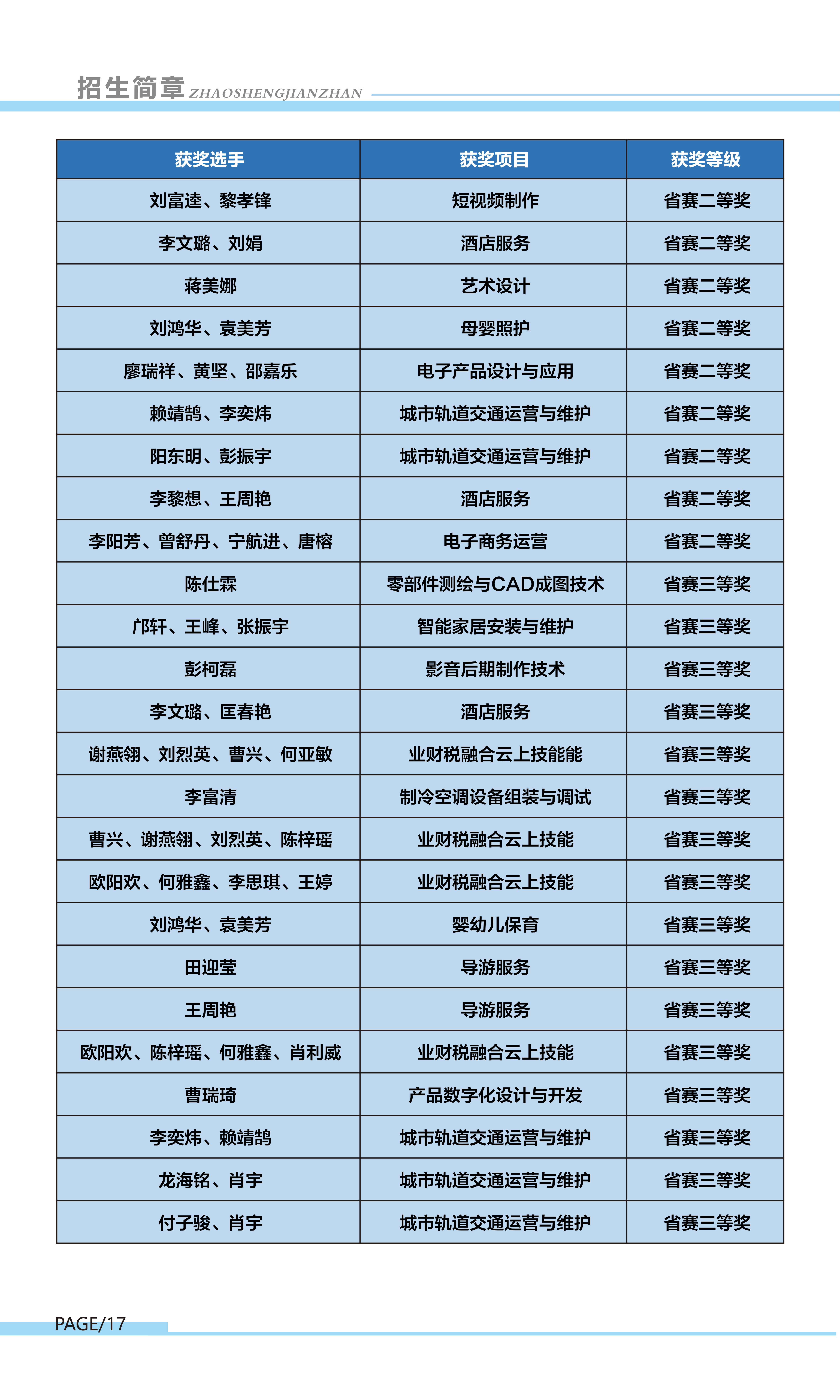 职中 2026年招生简章 公众号图片(1)_18.png